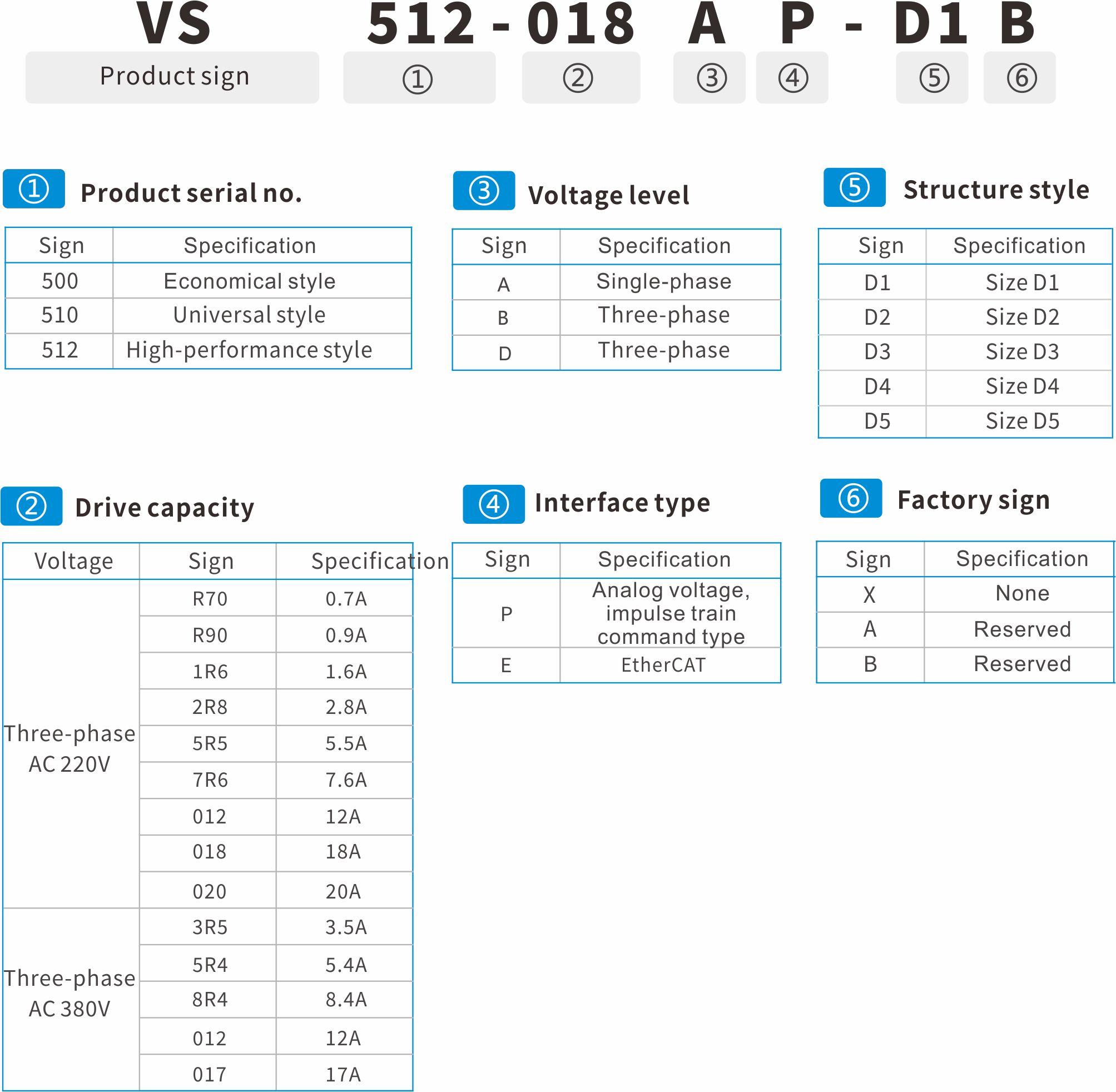 VS512 series servo driver Specification Parameters Image