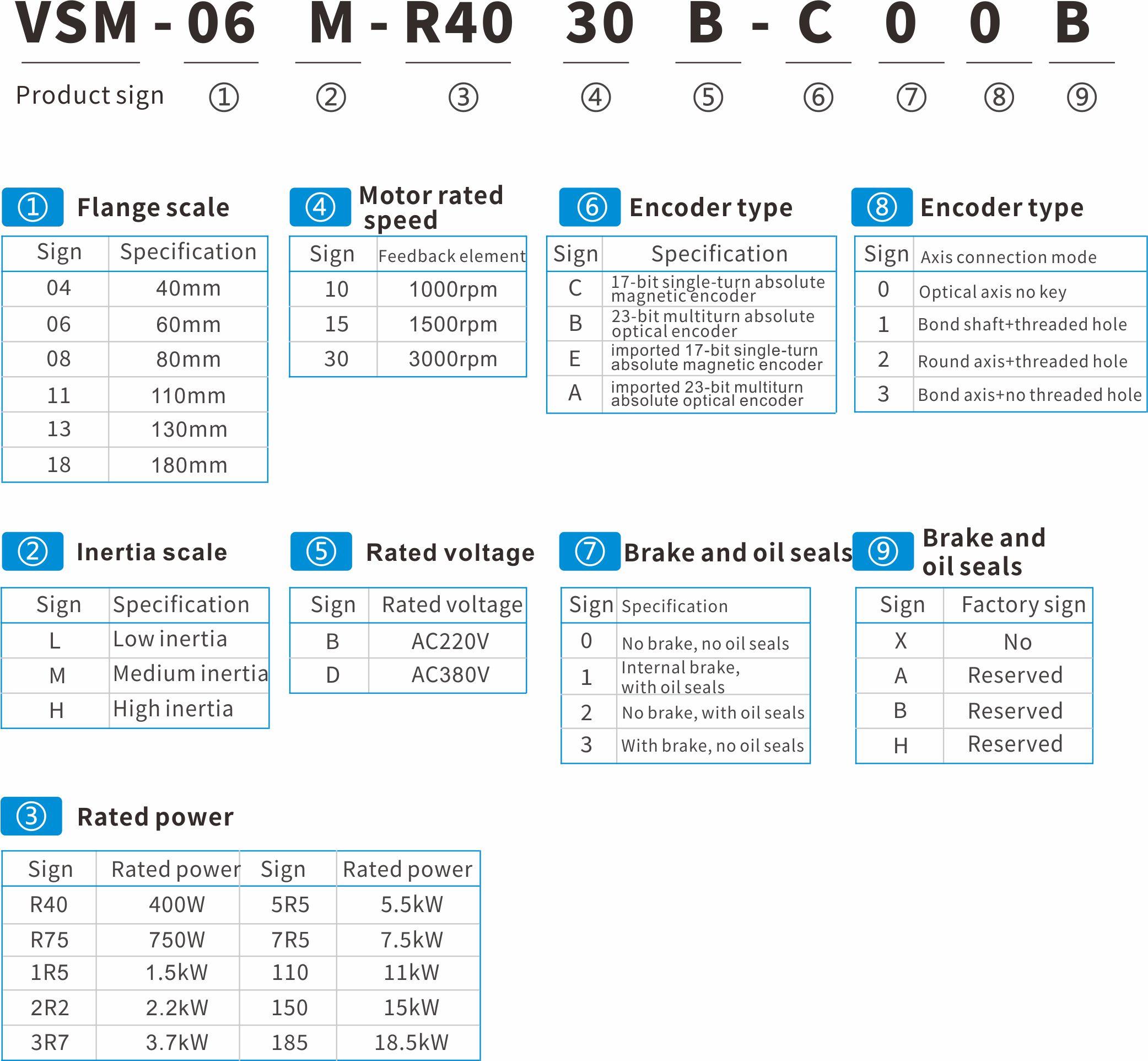 VS512 series servo driver Specification Parameters Image