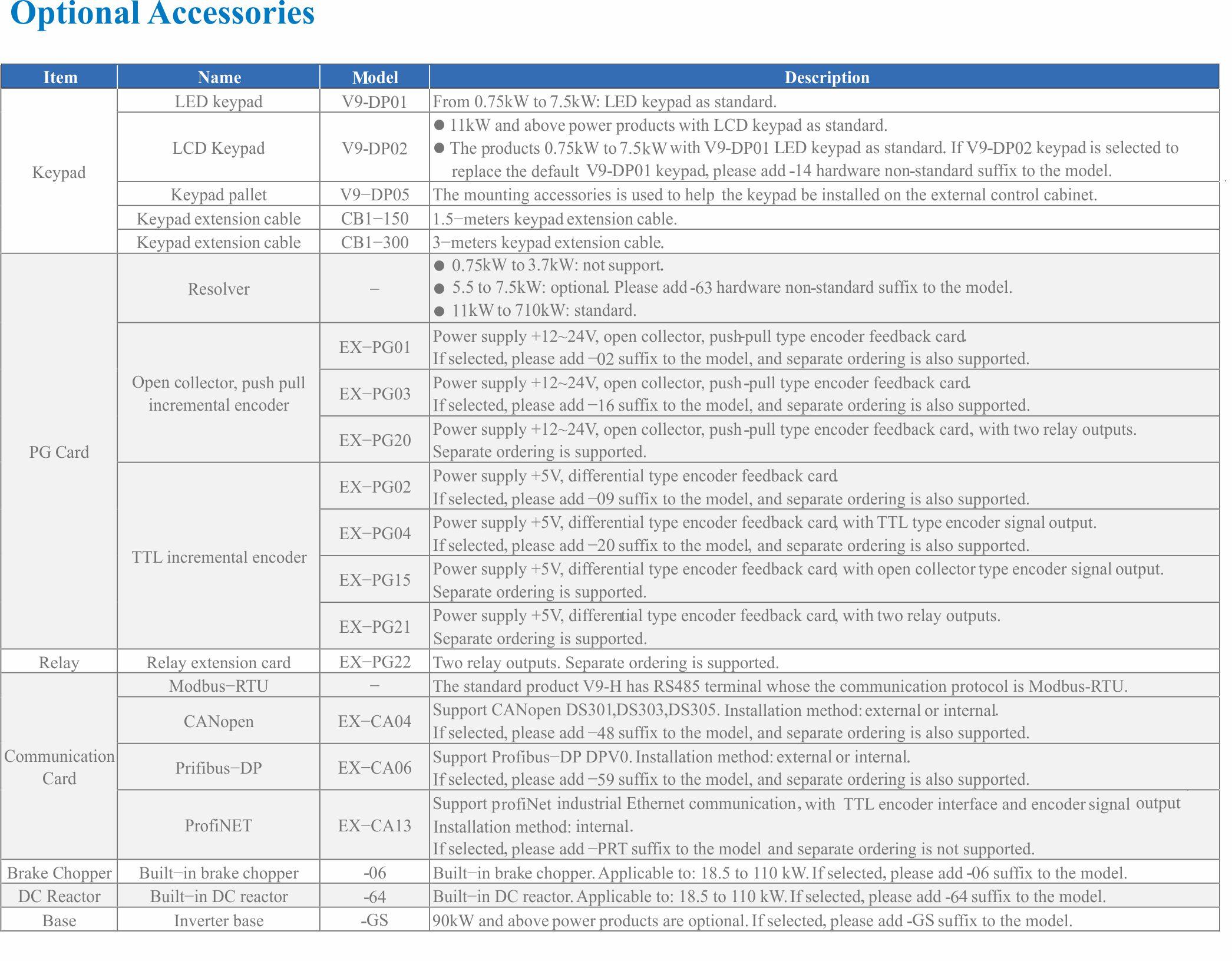 V9 Series High Performance Universal Speed AC Drive Specification Parameters Image