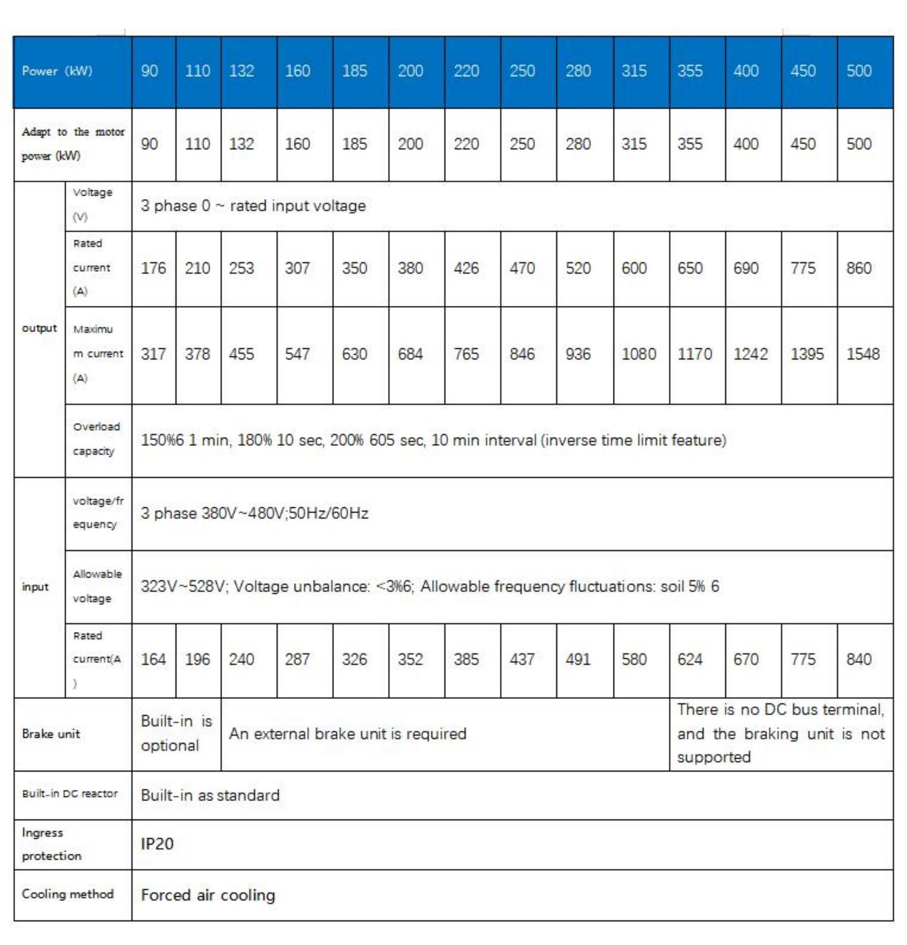 VTS30 Series frequency converter Specification Parameters Image