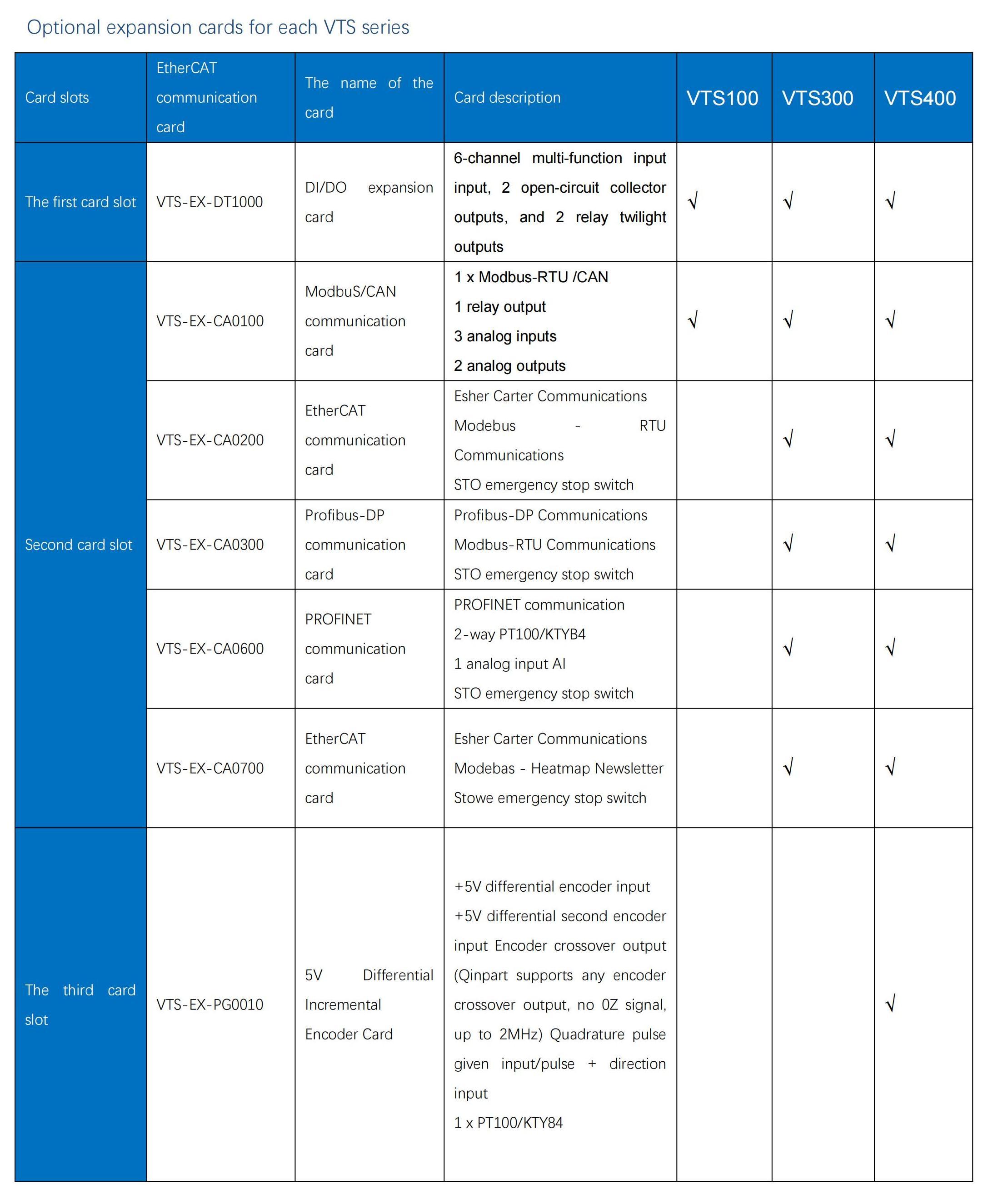 VTS Series Universal Variable Speed AC Drive Specification Parameters Image