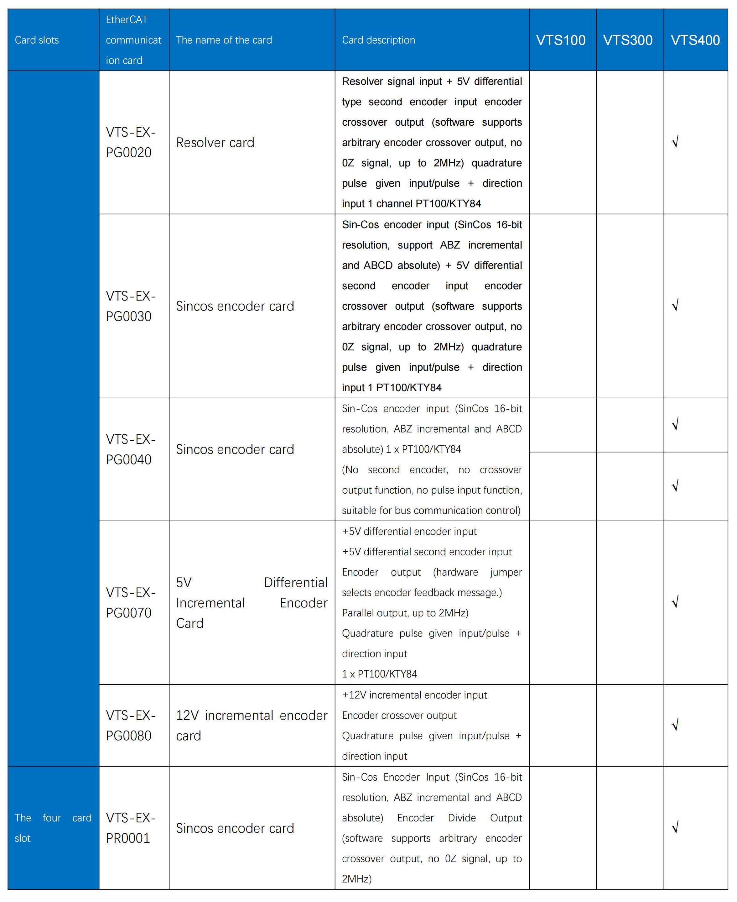 VTS Series Universal Variable Speed AC Drive Specification Parameters Image