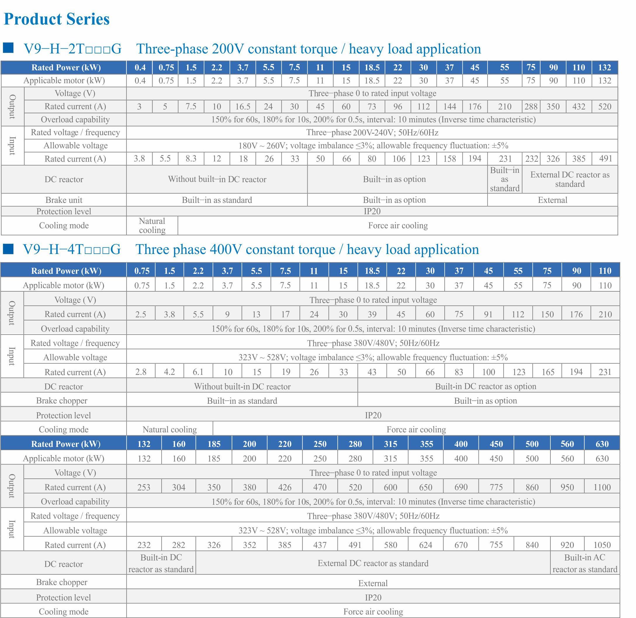 V9 Series High Performance Universal Speed AC Drive Specification Parameters Image