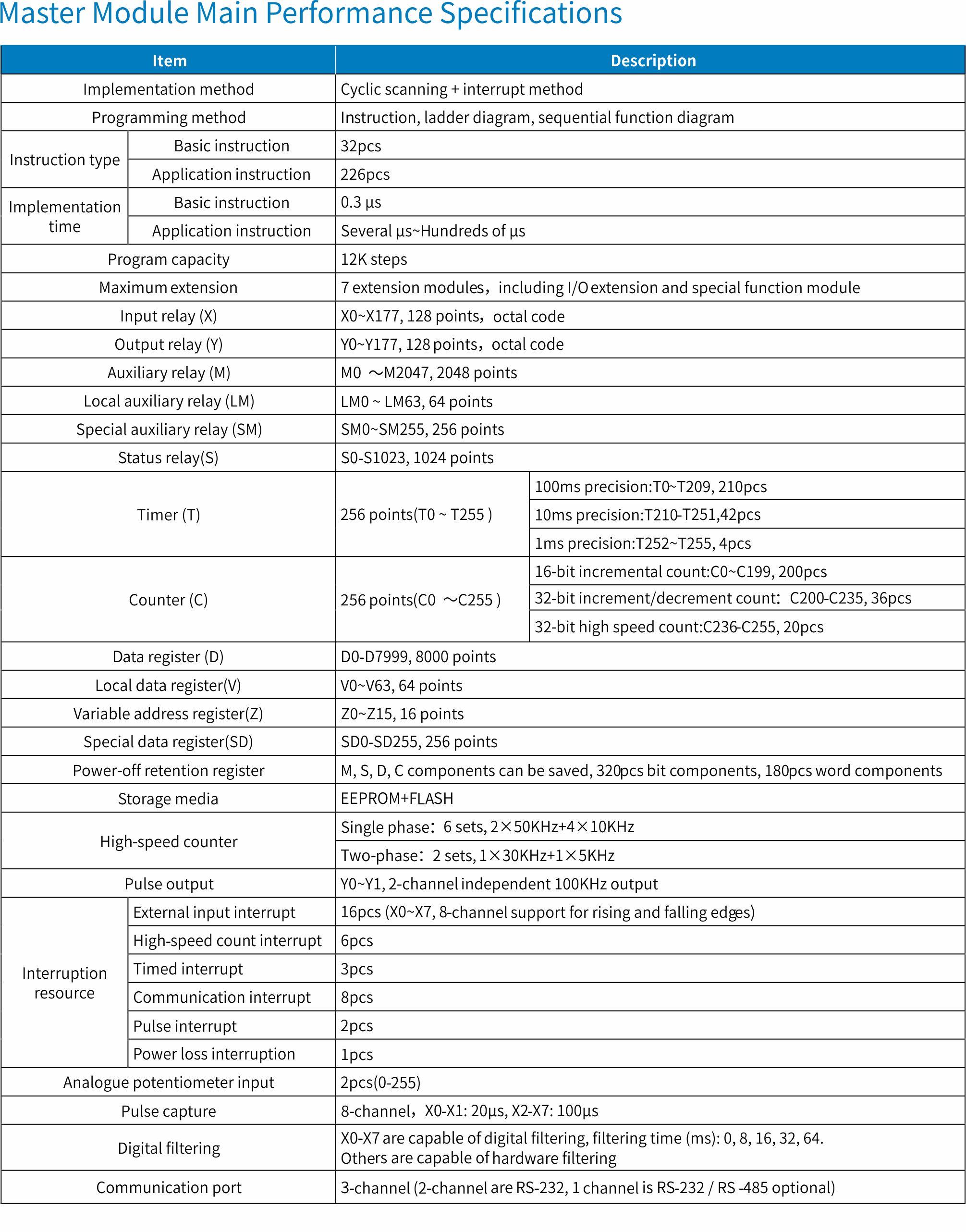 VC10V Simple and sporty small PLC Specification Parameters Image